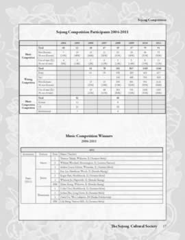sejong_program_book_final_201202_Page_17.jpg (145kb)